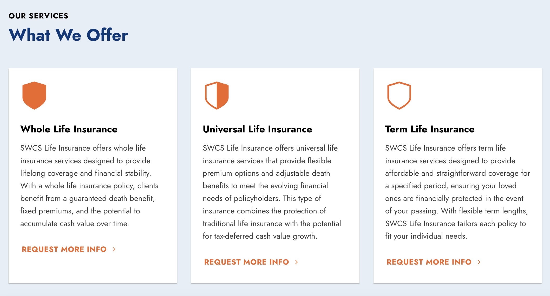 An image with three side-by-side sections details SWCS Life Insurance services. 

1. Whole Life Insurance: Provides lifelong coverage, financial stability, and customizable cash value.
2. Universal Life Insurance: Flexible premium options, combines traditional protection with tax-deferred potential.
3. Term Life Insurance: Affordable, fixed-period coverage ensuring financial needs at passing.
Each section includes a "REQUEST MORE INFO" button